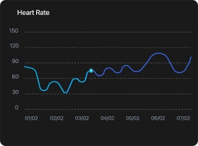 chart-1