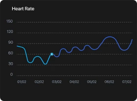 chart-2