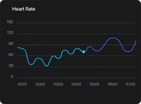chart-5