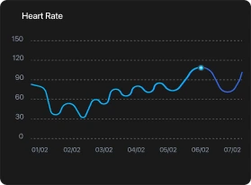 chart-6