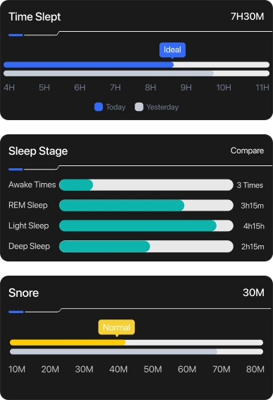 time slept